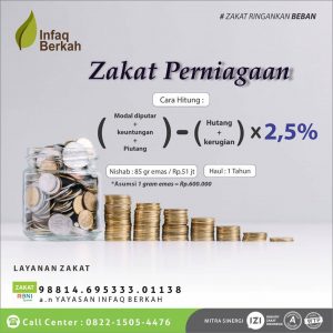 Read more about the article Zakat Perniagaan