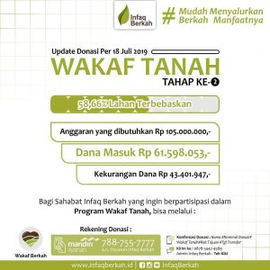 Read more about the article Update Donasi Wakaf Pembebasan Lahan Tahap II