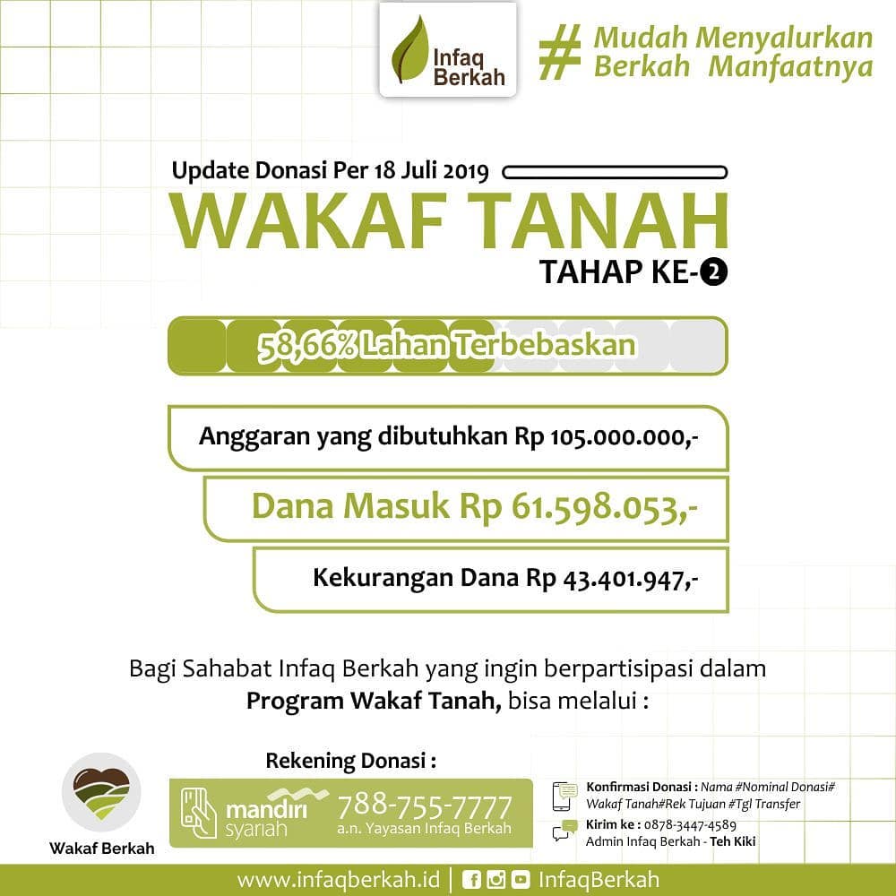 You are currently viewing Update Donasi Wakaf Pembebasan Lahan Tahap II