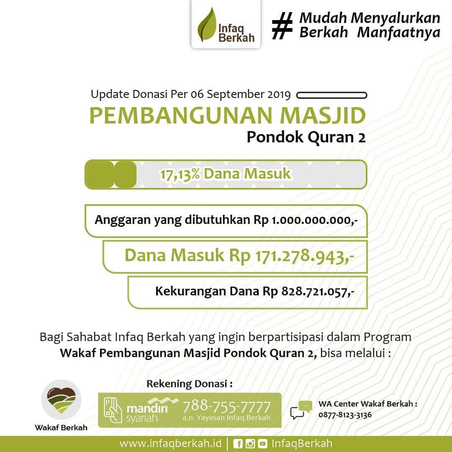 Update Donasi Pembangunan Masjid Pondok Quran II - Infaq Berkah Qurani